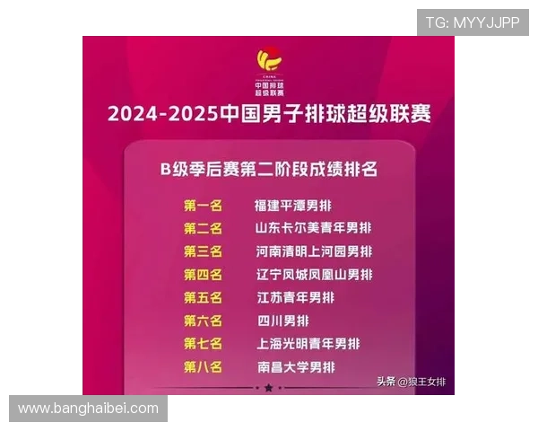排球灵活性排行榜出炉北京排球队荣获第二名展现卓越实力 排球灵活性排行榜出炉北京排球队荣获第二名展现卓越实力
