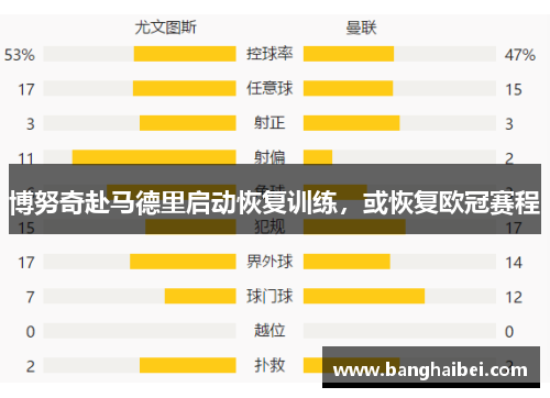 博努奇赴马德里启动恢复训练，或恢复欧冠赛程