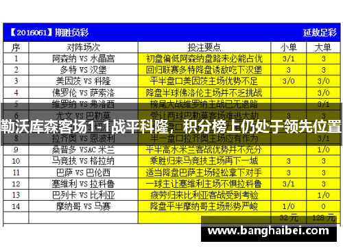勒沃库森客场1-1战平科隆，积分榜上仍处于领先位置