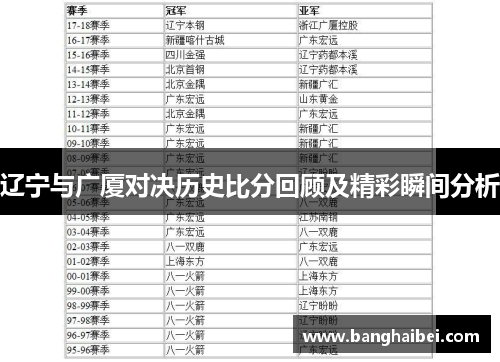 辽宁与广厦对决历史比分回顾及精彩瞬间分析