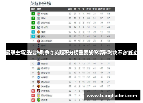 曼联主场迎战热刺争夺英超积分榜重要战役精彩对决不容错过